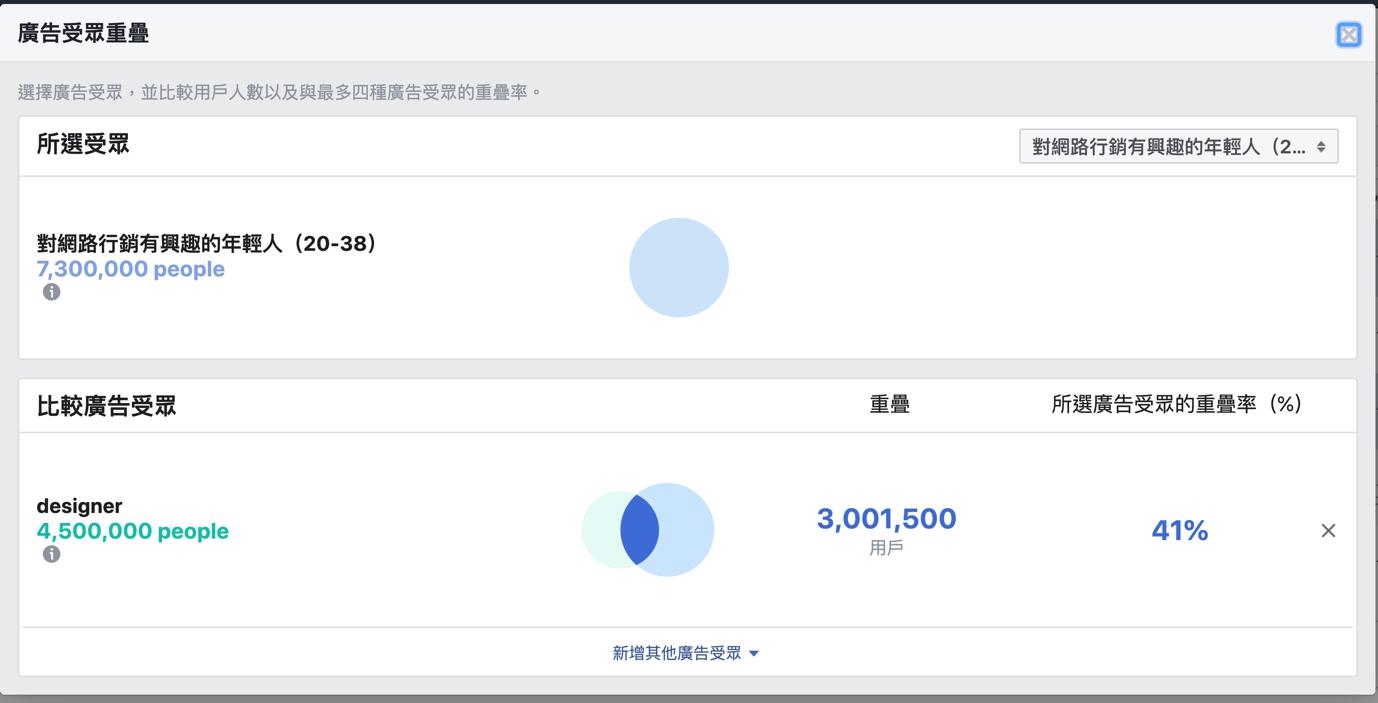 广告受众重叠