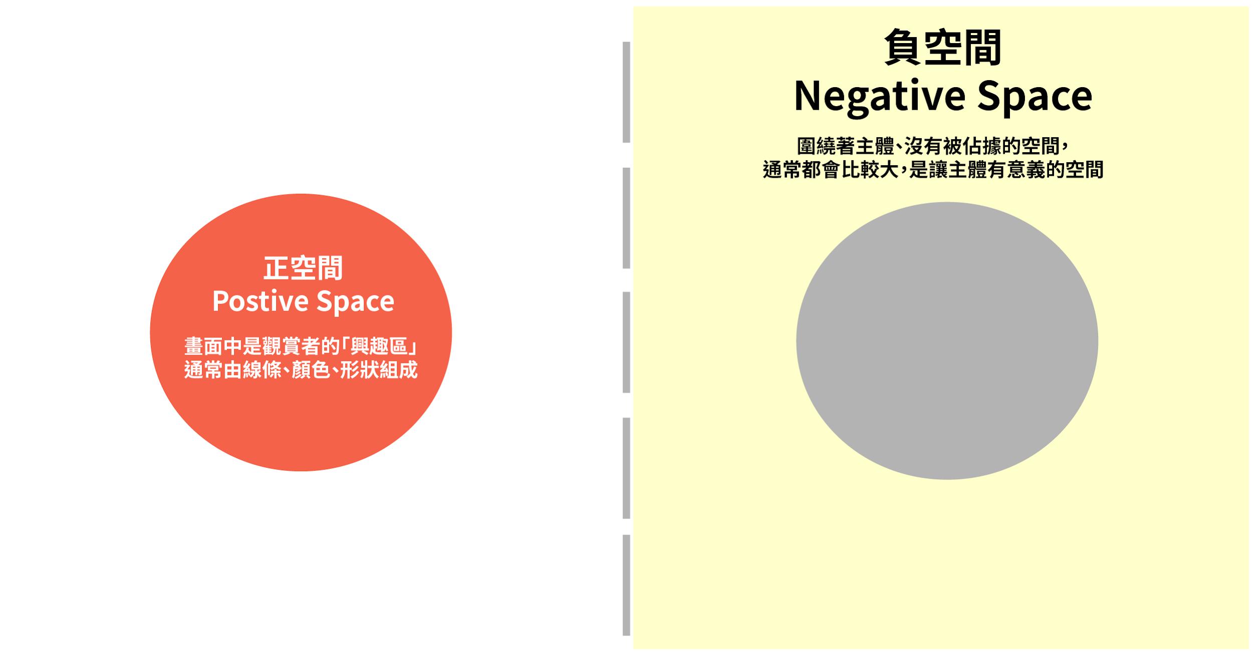 正空間 Positive Space vs 負空間 Negative Space