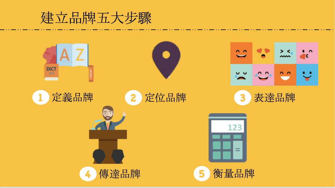 建立品牌的五大步骤