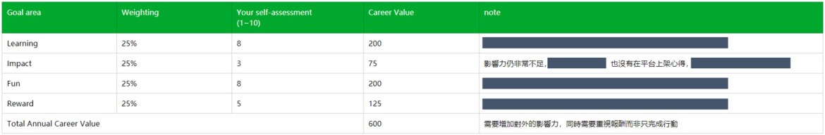 我的2019職涯效益評估表格