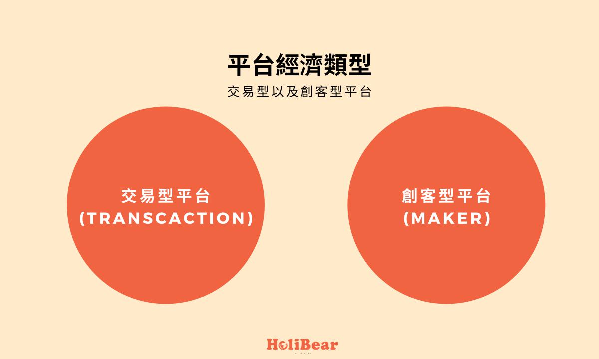 平台經濟模式類型:交易型以及創客型平台