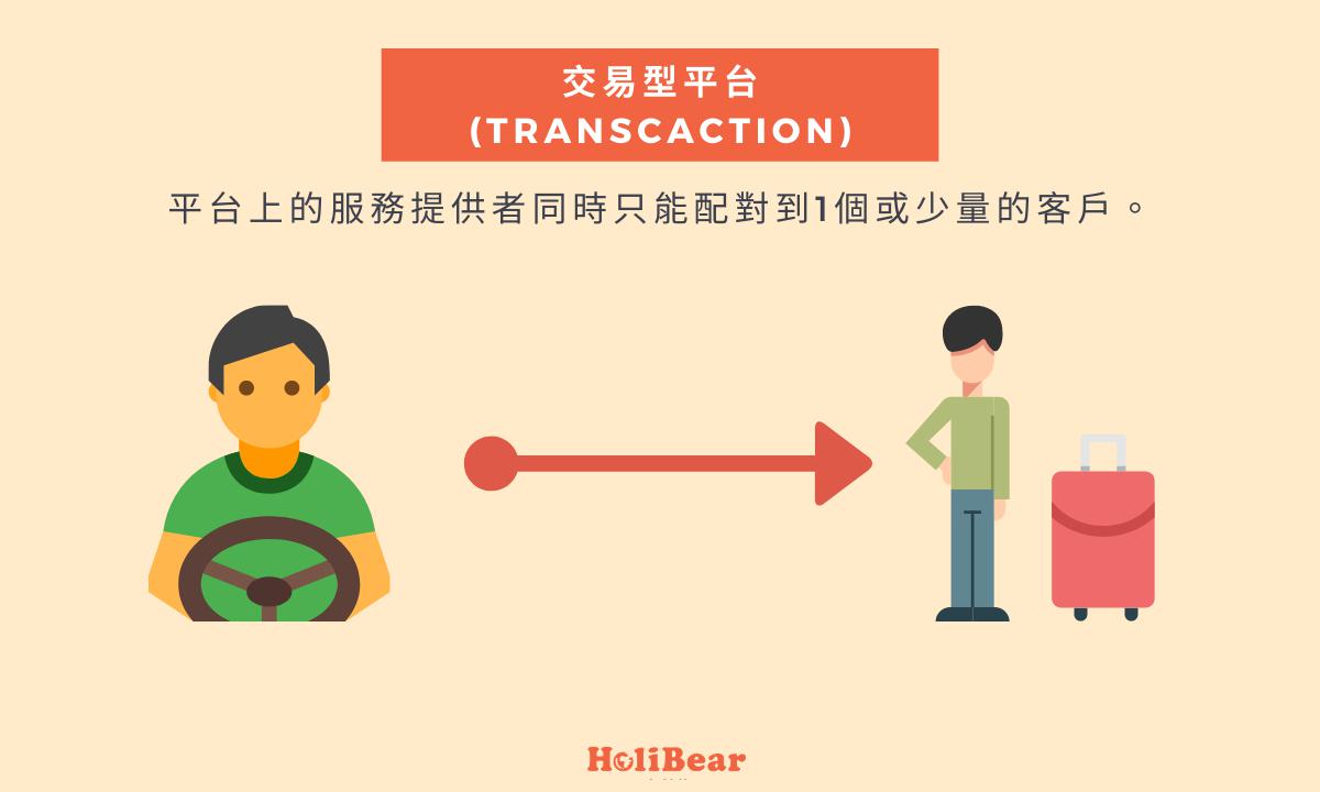平台經濟類型|交易型平台(Exchange Platforms)