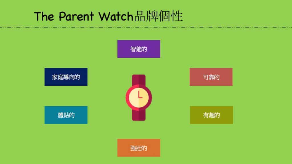 定義你的品牌|品牌個性