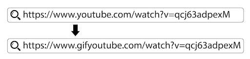 YouTube从影片制作GIF