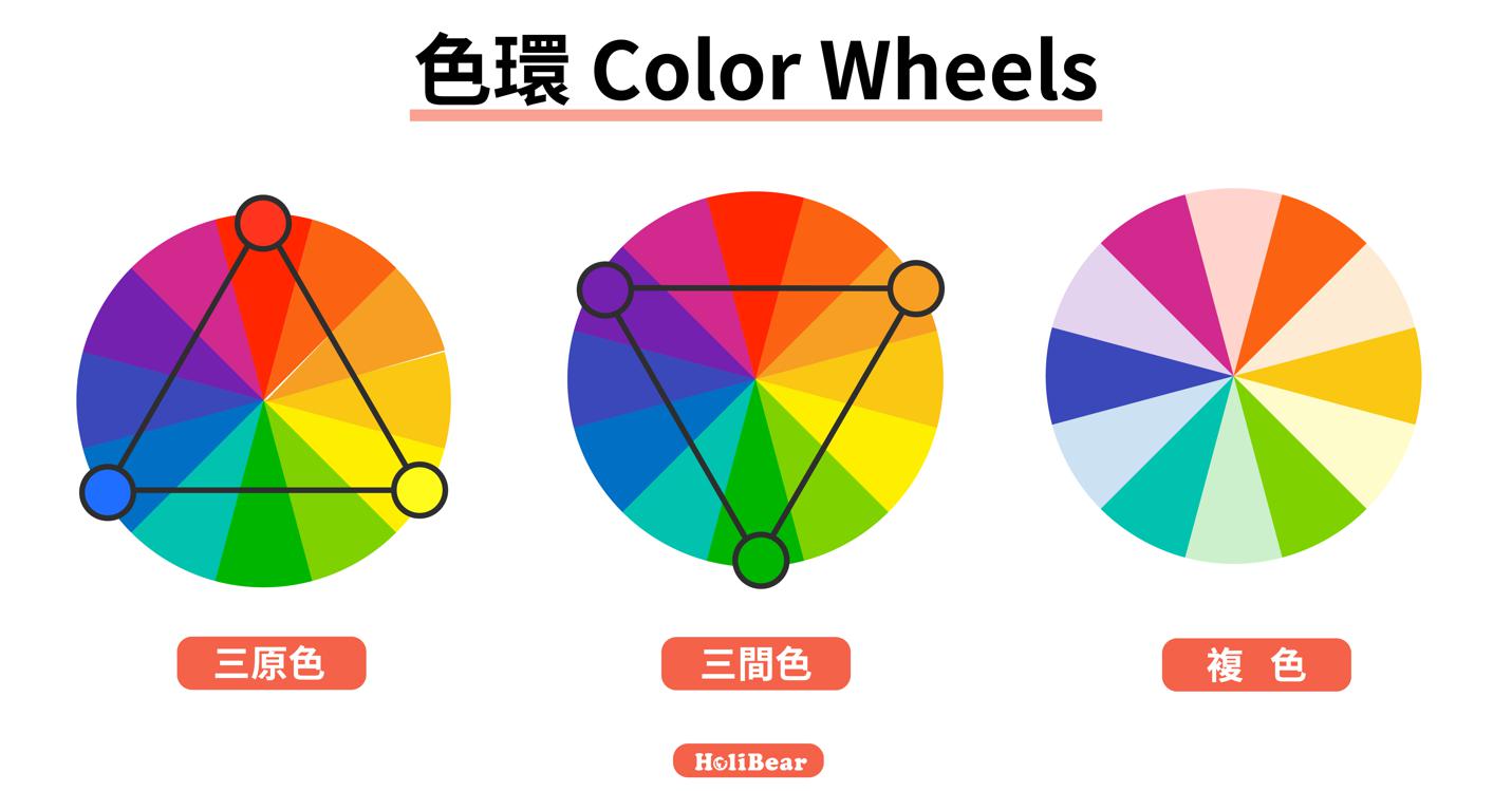 色環(Color Wheels),又稱色輪
