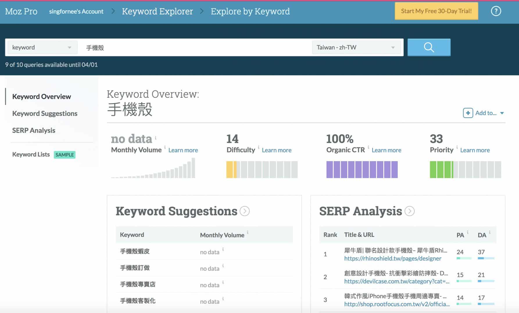 SEO优化 关键字分析工具推荐 MOZ