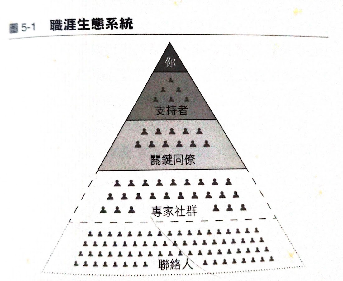 職涯生態金字塔