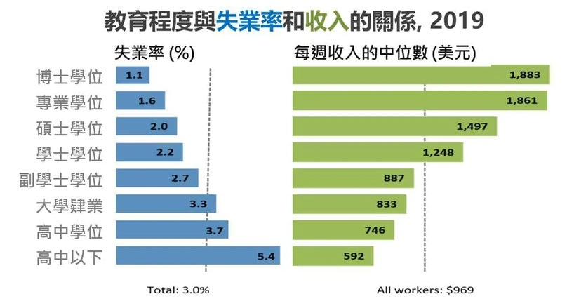 《富爸爸窮爸爸》重點心得整理,以及作者沒告訴你的5件事 2