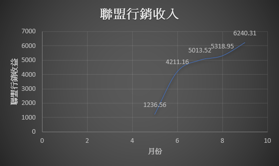 联盟行销是什么 1