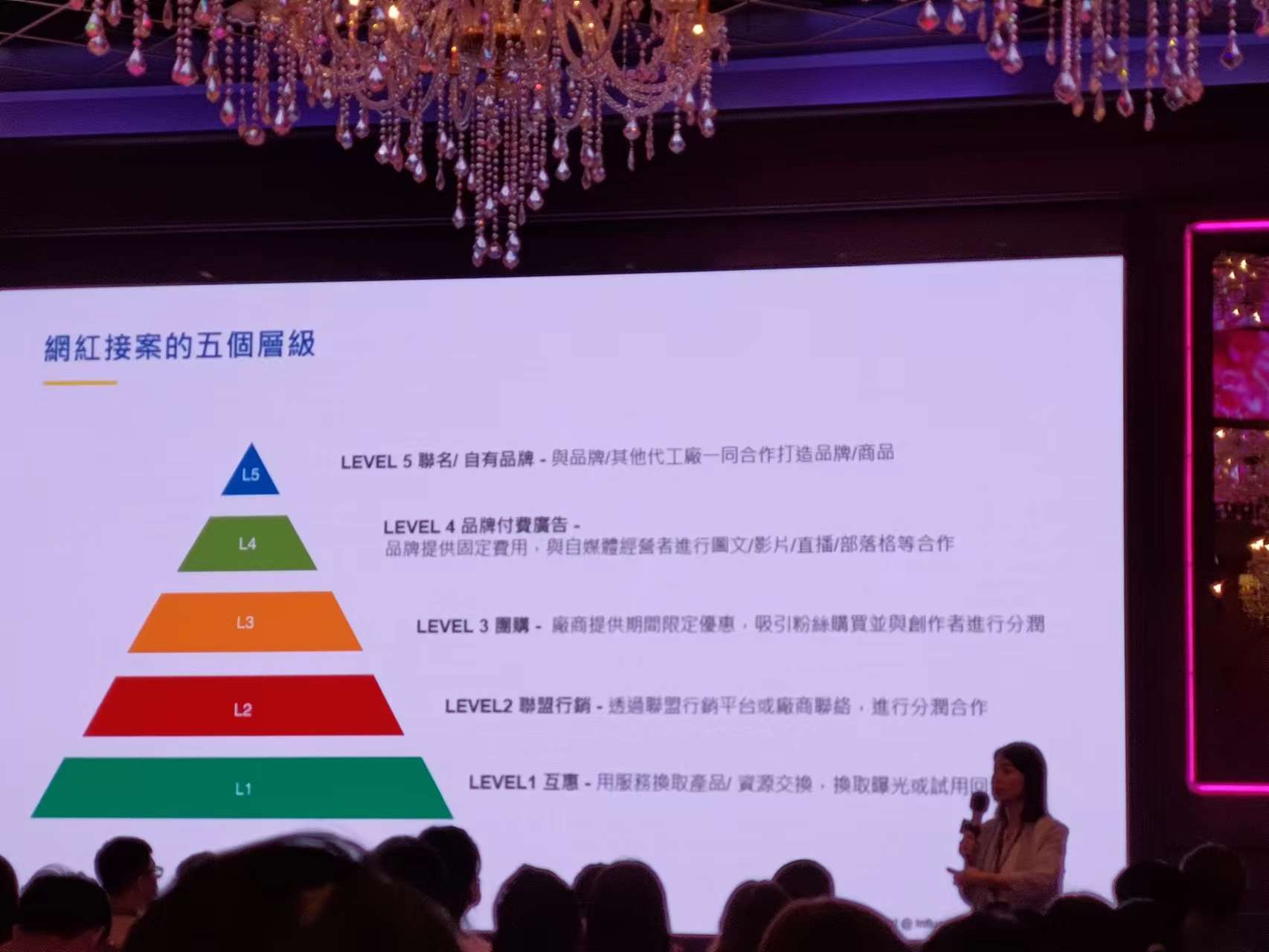 2022亞洲創作者大會評價 10