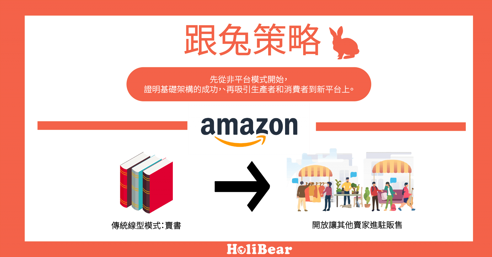 跟兔策略(Follow-the-Rabbit Strategy)