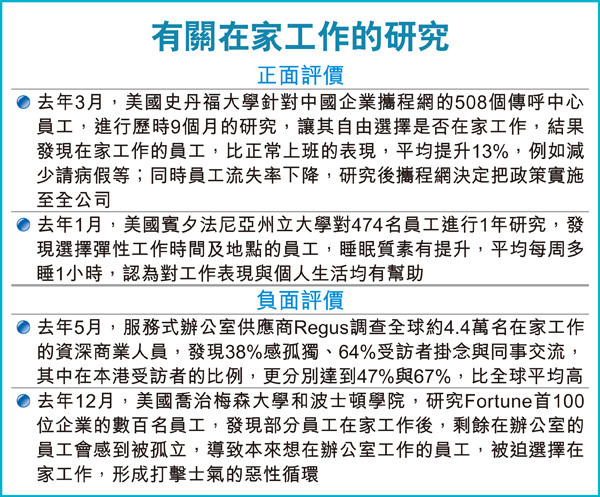 有關在家工作的研究