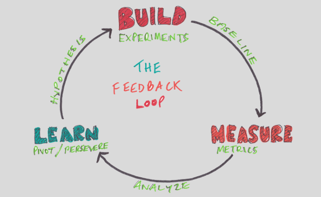 第一次補習 - The feedback loop