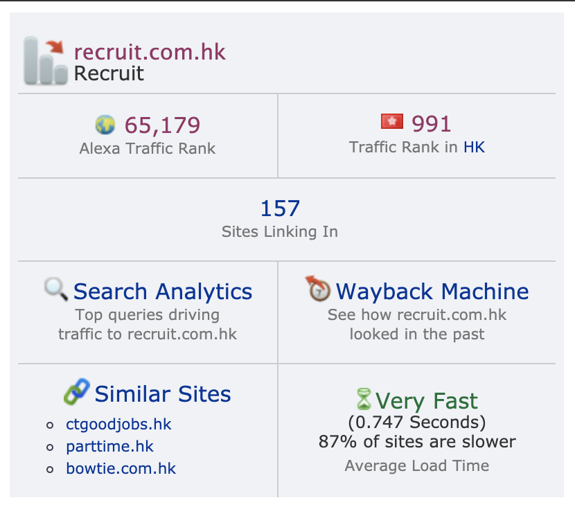 reddit.nflstreamlinks.com Traffic Analytics, Ranking Stats & Tech Stack